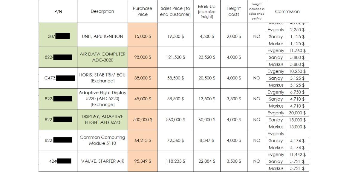 Screenshot of a spreadsheet containing different aircraft parts, which were allegedly shipped to Russia via India